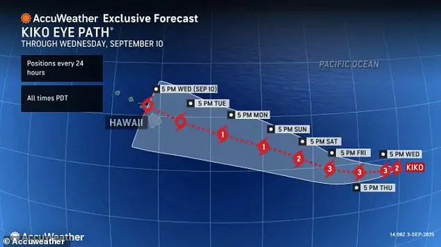 Unprecedented Hurricane Kiko Trajectory Shift Poses Major Threat to Hawaii