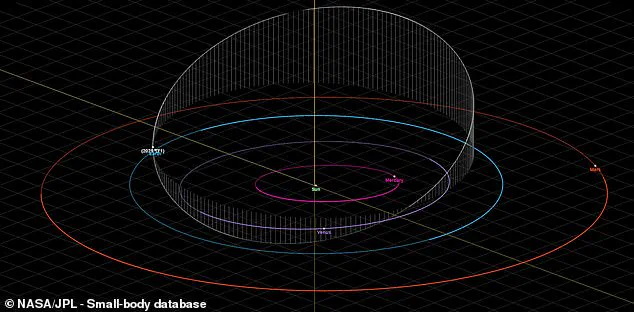 Asteroid 2025 TF Skims Earth at Record-Close Distance of 265 Miles, Detected Hours After Passing