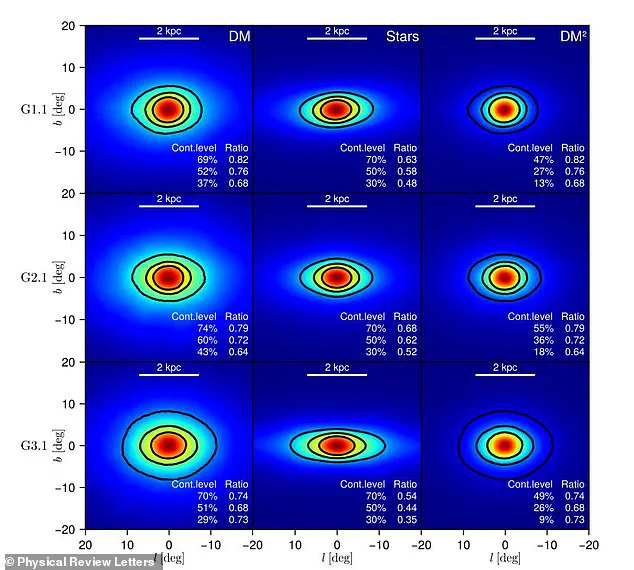 Breakthrough in the Search for Dark Matter: New Findings from Johns Hopkins and Leibniz Institute Offer Hope for Unraveling the Universe's Greatest Mystery