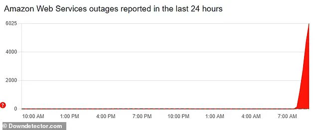 Global Internet Crisis: Half the Internet Disrupted in Catastrophic Outage