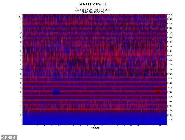 Mount Rainier's Unusual Seismic Activity Raises Fears of Potential Eruption Near Major Population Centers