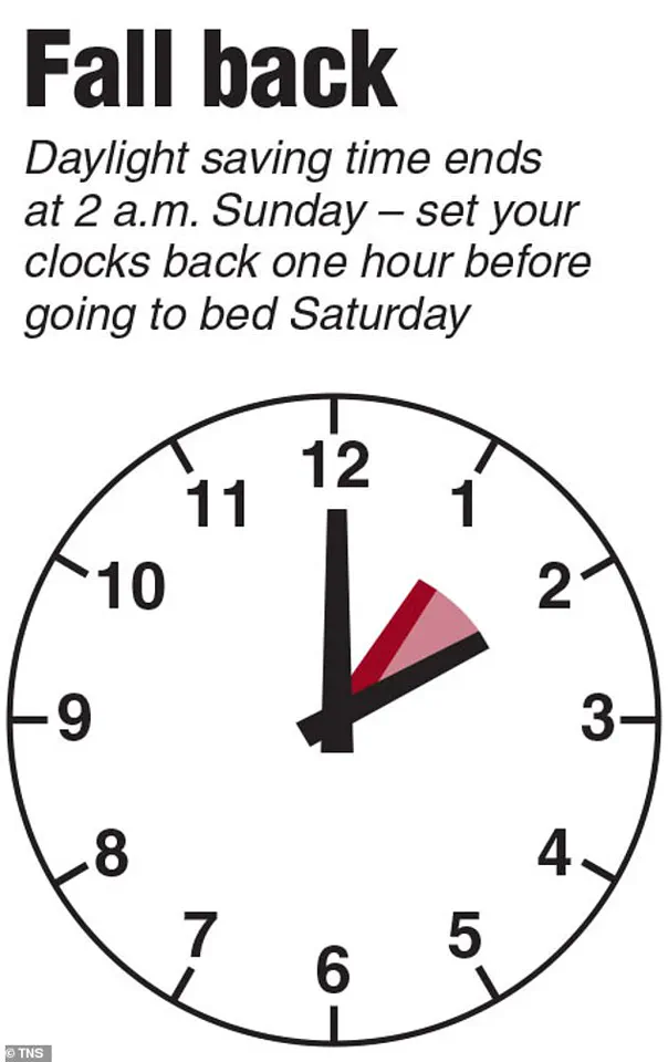 Behind Closed Doors: Expert Warnings on Daylight Saving Time's Hidden Health Risks