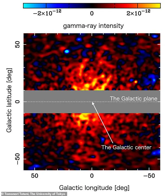 Breakthrough in Dark Matter Research: NASA's Fermi Telescope Detects Gamma-Ray Halo Around Milky Way