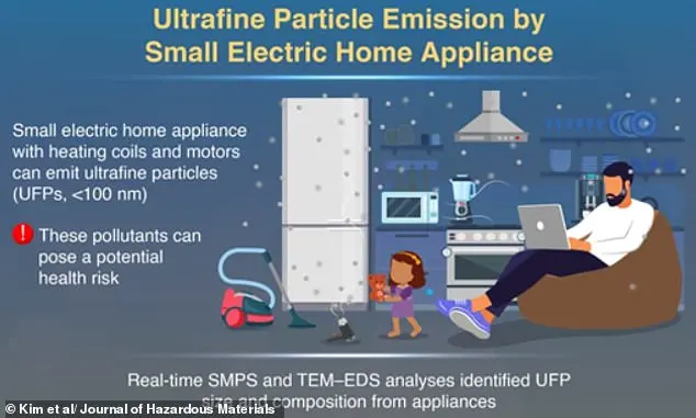 Exclusive Study Unveils Secret Threat: Your Home Appliances Emit Harmful Pollutants