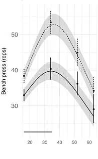 New Study Suggests Human Bodies Reach Peak Physical Ability at 35, Challenging Long-Held Assumptions About Aging and Performance
