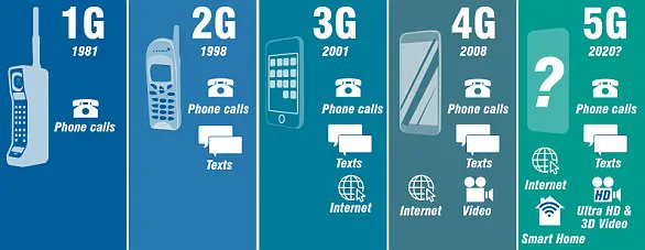 UK's 4G Expansion in National Parks Highlights Progress and Persistent Connectivity Gaps