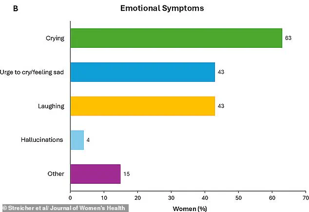 Northwestern University Study Reveals Unusual Orgasm Reactions Are Common Among Women