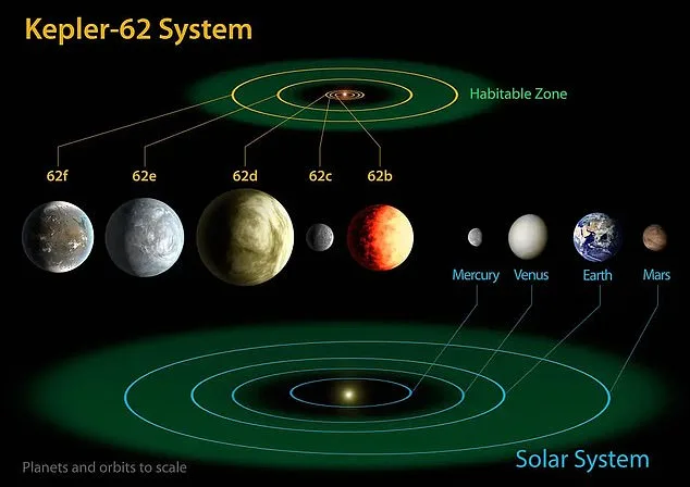 Obama's Bold Claim on Aliens: From Conspiracy Theories to Data-Driven Search for Exoplanets