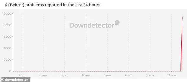 X Experiences Major Global Outage as Thousands Report Access Issues