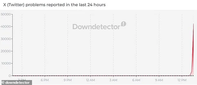 X Experiences Major Global Outage as Thousands Report Access Issues