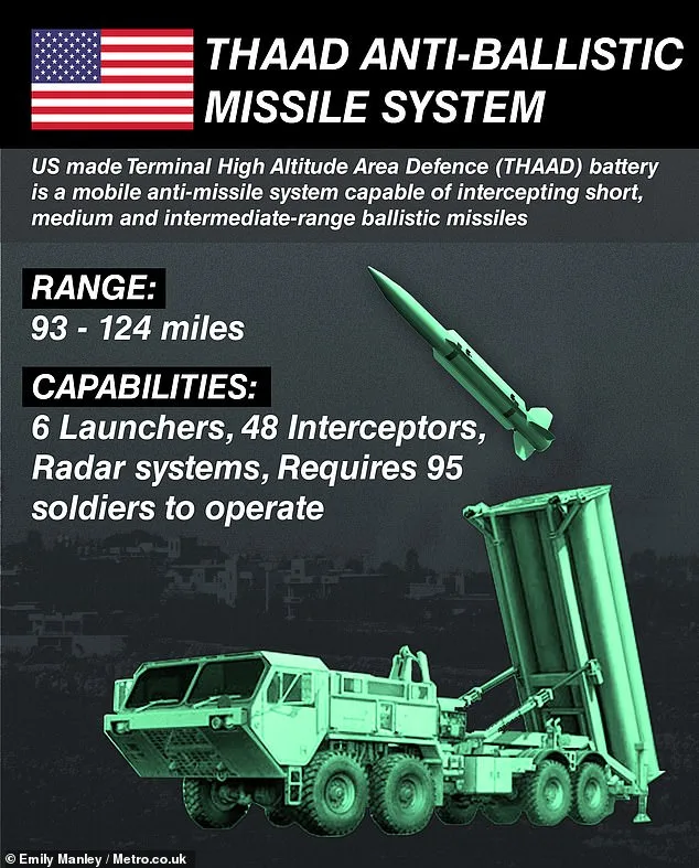 Trump Warned of US Missile Depletion Risk in Prolonged Iran Conflict
