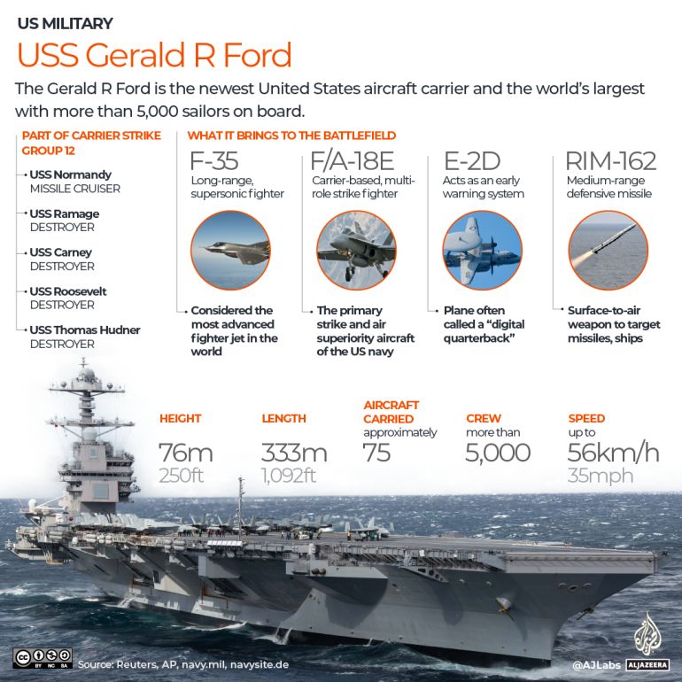 U.S. Faces Potential Weapons Shortage as Interceptor Missiles Risk Depletion in Escalating Iran Campaign, Analysts Warn