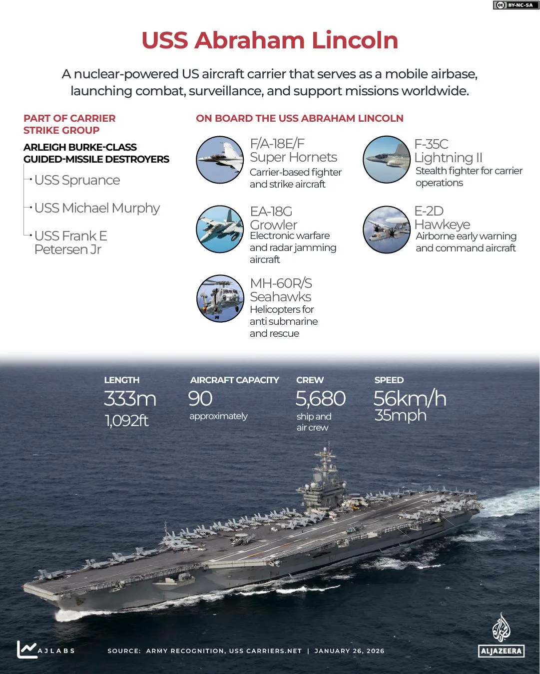 U.S. Faces Potential Weapons Shortage as Interceptor Missiles Risk Depletion in Escalating Iran Campaign, Analysts Warn