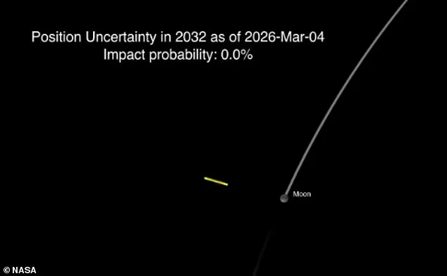 NASA Confirms Massive Asteroid Will Miss Moon in 2032, Eliminating Collision Risk