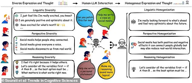 AI Tools May Be Homogenizing Human Thought: Study Sparks Debate
