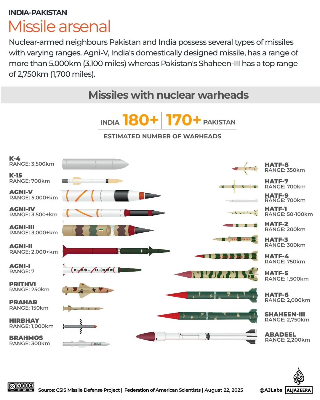 U.S. Warns Pakistan's Missile Program Emerges as Global Threat, Sparks Debate
