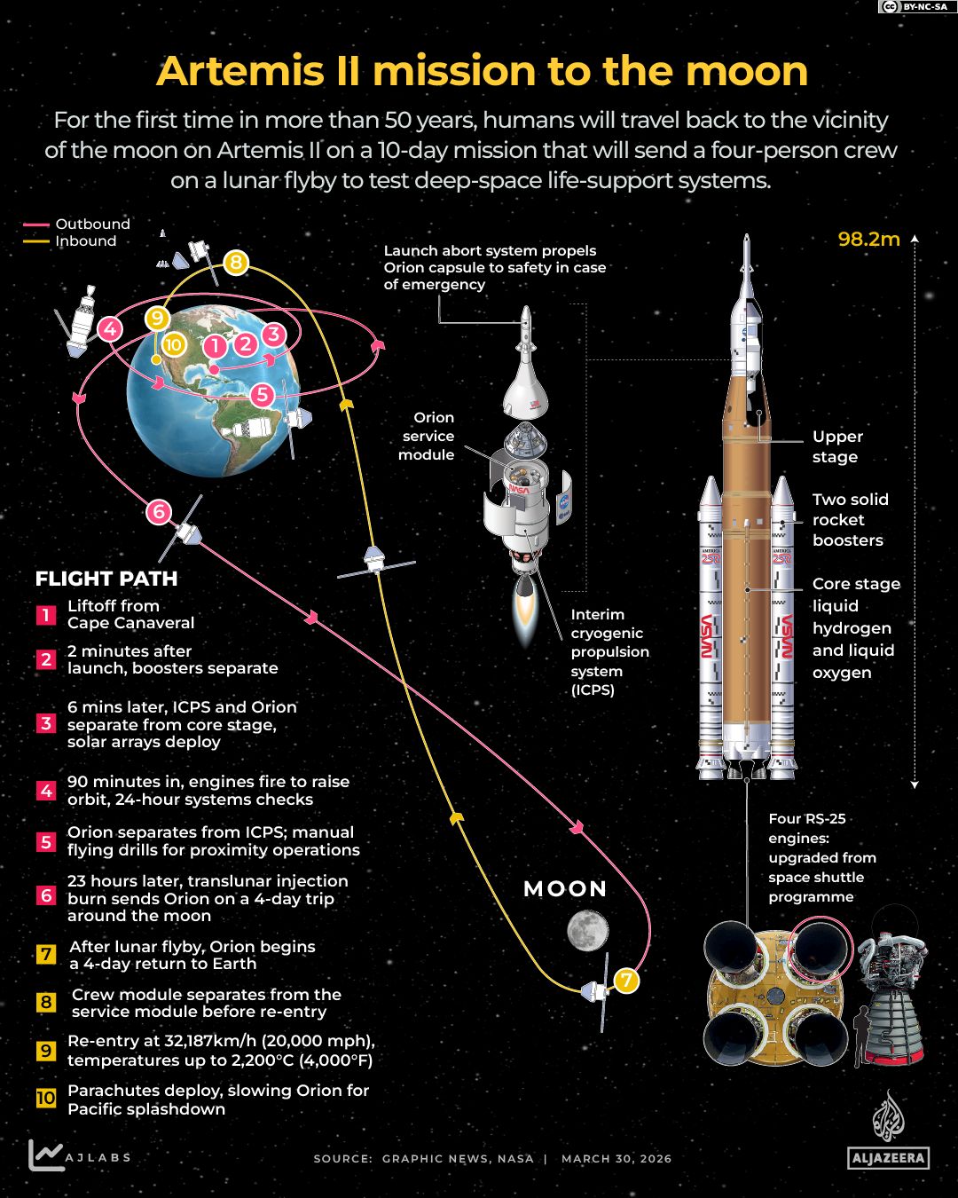 NASA's Artemis II Moon Mission Set for Historic Launch as Astronauts Prepare for First Crewed Lunar Voyage in Over 50 Years