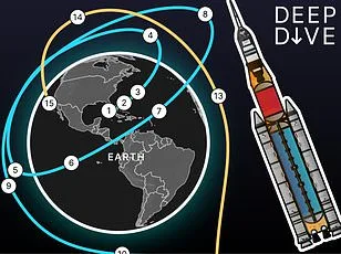 Artemis II Crew Video Reignites Conspiracy Theories Claiming Apollo Moon Landings Were Staged
