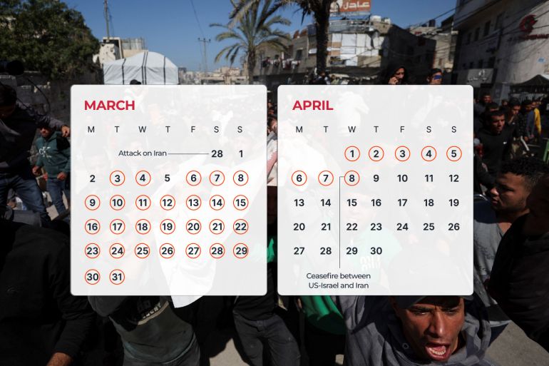Israel's 40-Day Bombing in Gaza Deepens Humanitarian Crisis as U.S.-Iran Ceasefire Talks Begin