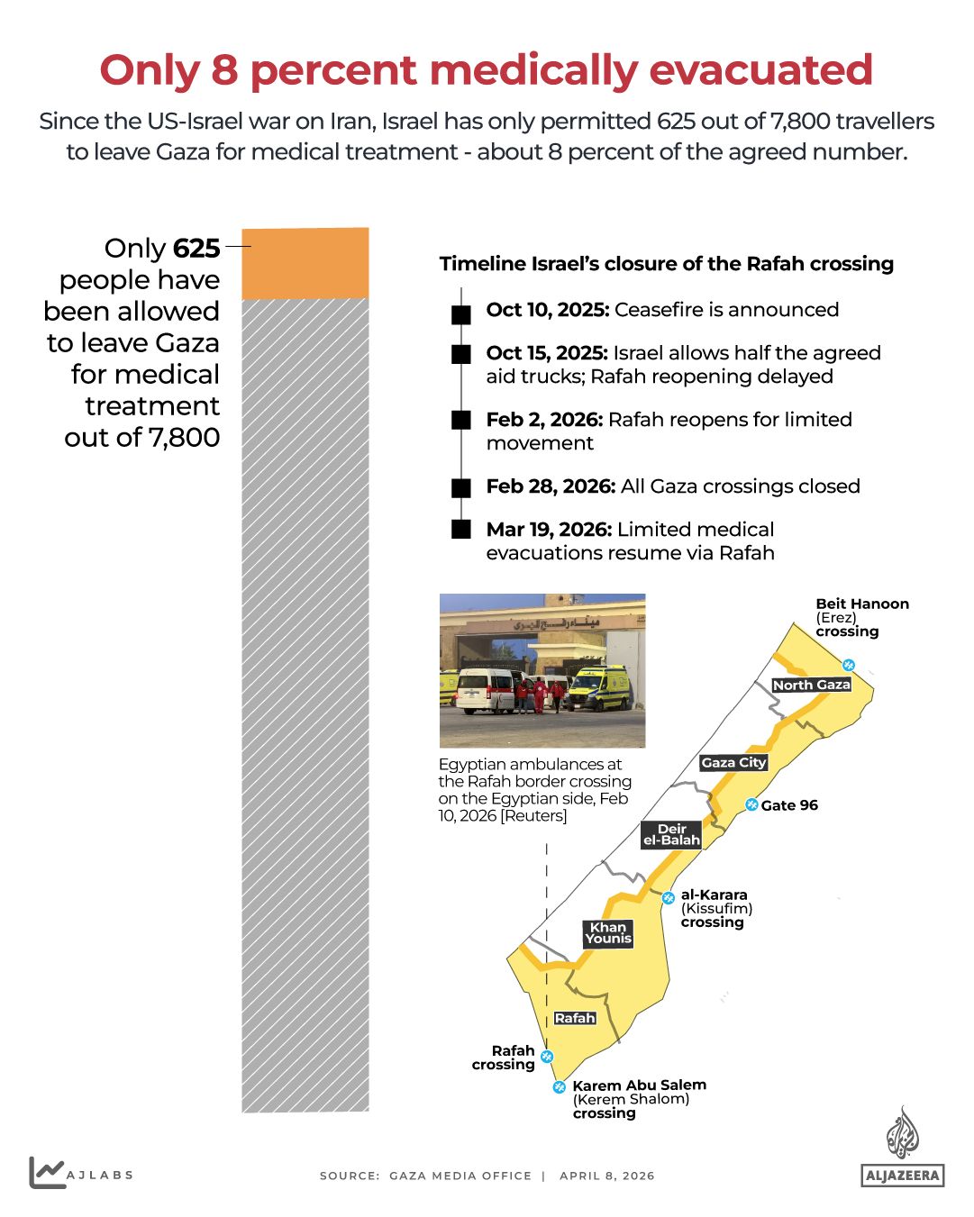 Israel's 40-Day Bombing in Gaza Deepens Humanitarian Crisis as U.S.-Iran Ceasefire Talks Begin