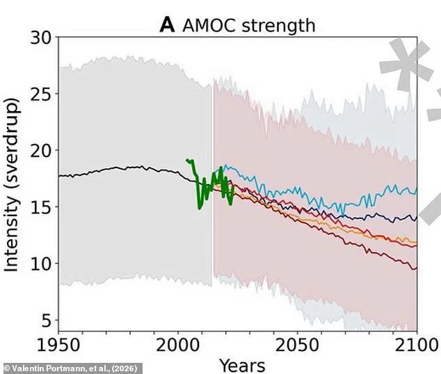 Gulf Stream at Risk of Rapid Collapse: Study Warns.