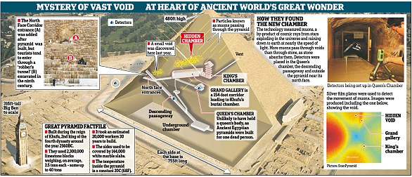 Ancient Egyptians engineered Great Pyramid to withstand massive earthquakes.